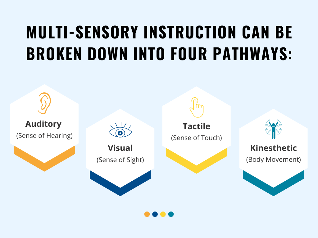 5 Multisensory Orton Gillingham Activities To Use In The Classroom 